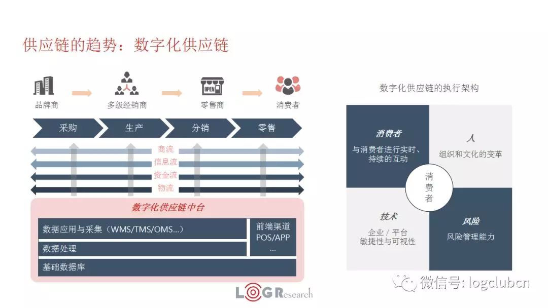 揭秘百世智慧供應鏈的野心