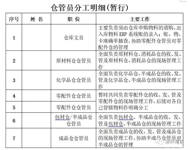 資深倉庫主管實戰篇：某企業工廠倉庫整改計劃方案（倉庫主管必讀）