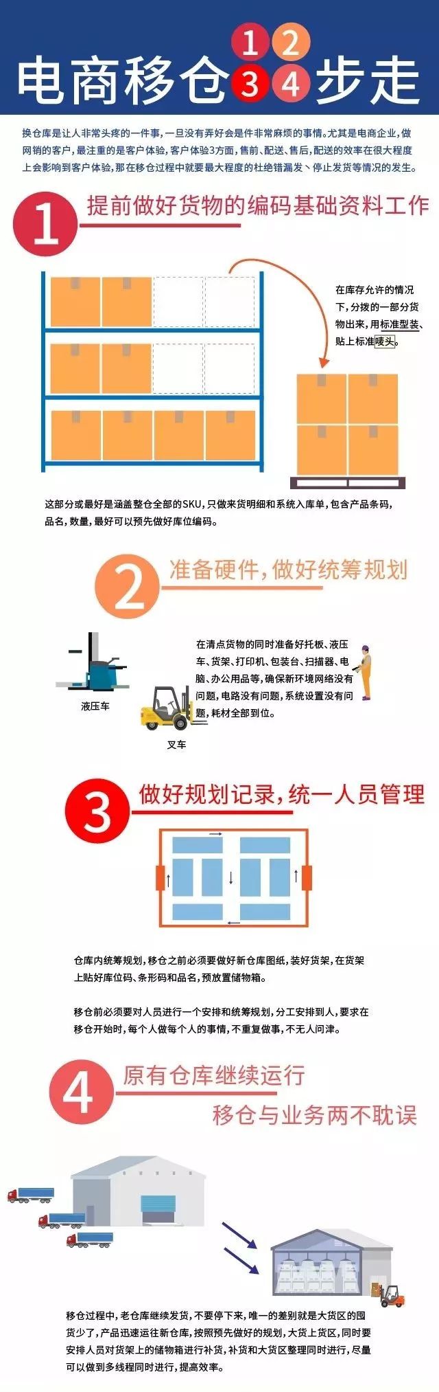 一張圖講述電商移倉(cāng)4步走
