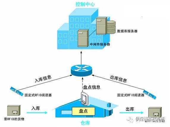 干貨！倉儲規劃管理思維模型來啦！