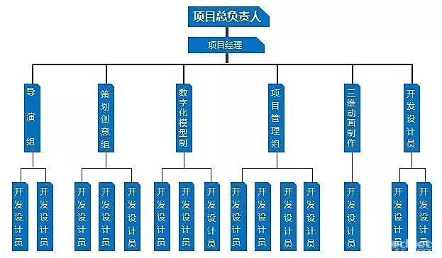 空降倉庫做主管，工作開展困難，我該何去何從？