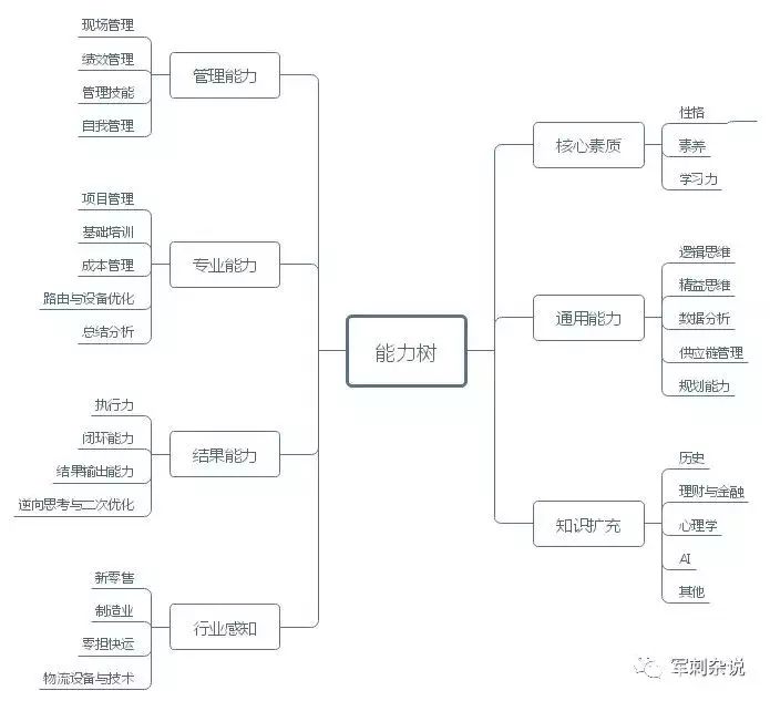 掌握這8點，成為一個合格的分揀中心管理者