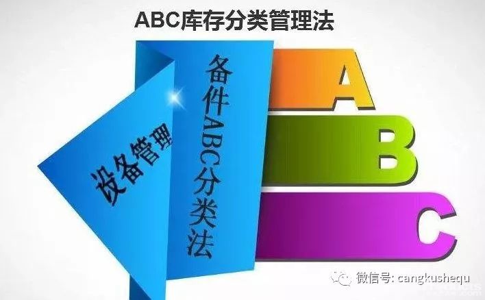 案例分析 | 應用ABC分類法優化庫位管理