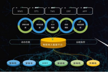 數(shù)智案例【19】上海?宏杉國(guó)際物流智慧跨境物流平臺(tái)