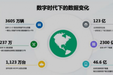 數(shù)據(jù)時(shí)代下 存儲(chǔ)行業(yè)正在發(fā)生怎樣的變革？