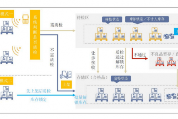 倉庫安全管理系統(tǒng)應(yīng)用案例（wms倉儲(chǔ)產(chǎn)品管理軟件） 