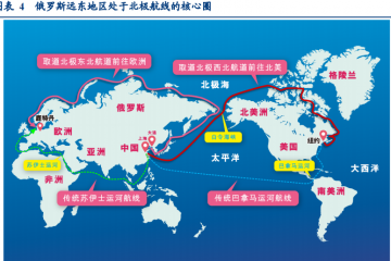 不只是海參崴！一文讀懂中俄遠(yuǎn)東合作