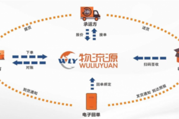 物流源智能運輸管理解決方案：重構(gòu)智能可視、數(shù)據(jù)化的物流新生態(tài)