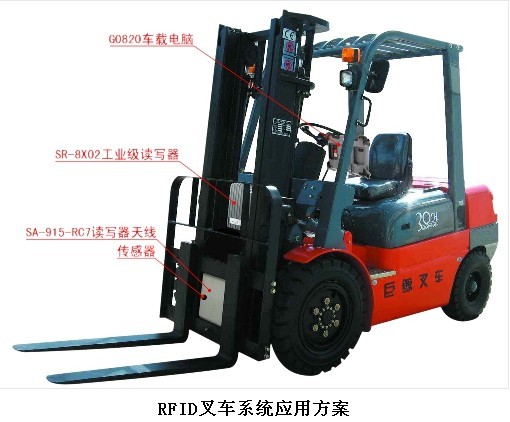 RFID叉車系統應用方案