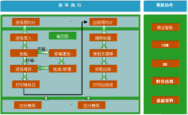 堆場(chǎng)管理軟件