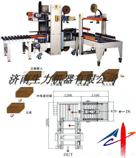 自動(dòng)角邊封箱機(jī)線
