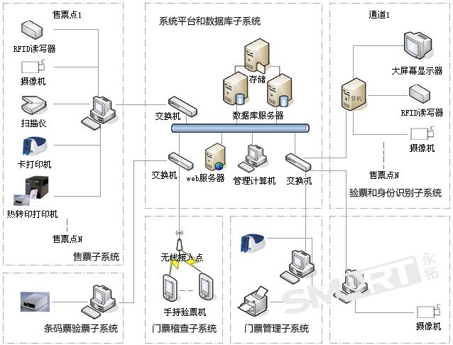 票務(wù)管理系統(tǒng)