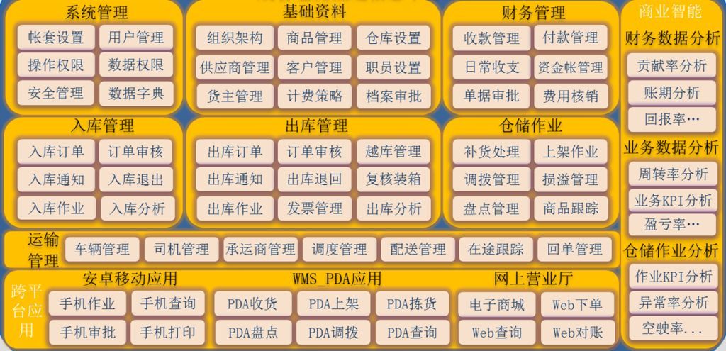 深圳三方倉儲配送系統(tǒng)|落地配系統(tǒng)