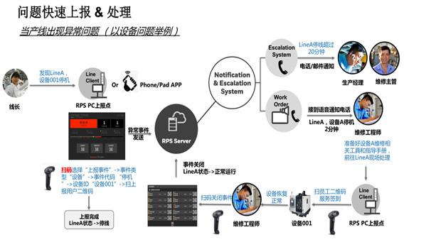 武漢精益生產軟件，工廠管理系統，精益生產系統