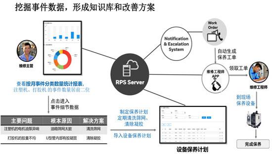 精益生產管理軟件，生產管理系統，車間管理系統