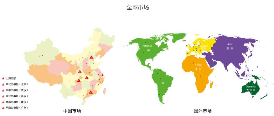 全球市場(chǎng)