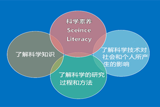 尹軍琪：如何提高個人的科學素養？